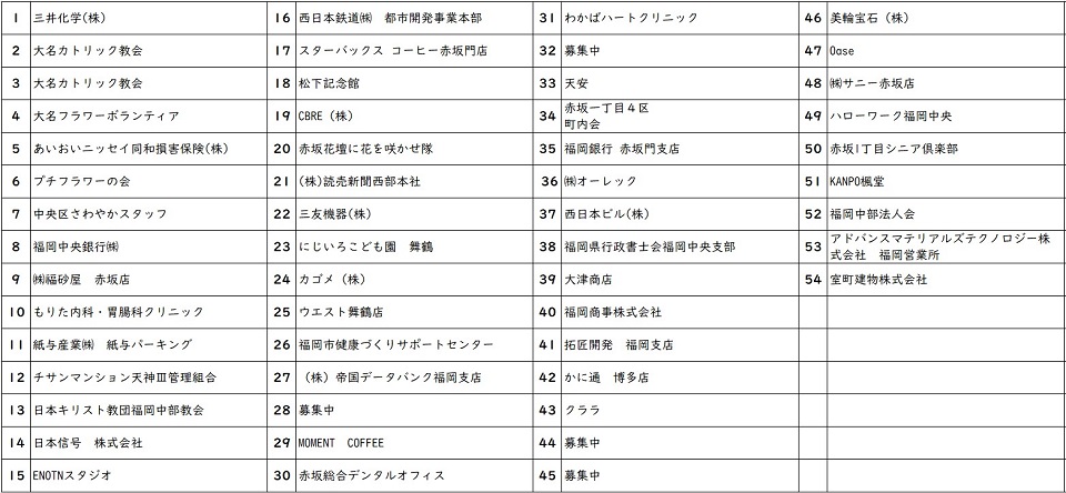 管理団体一覧