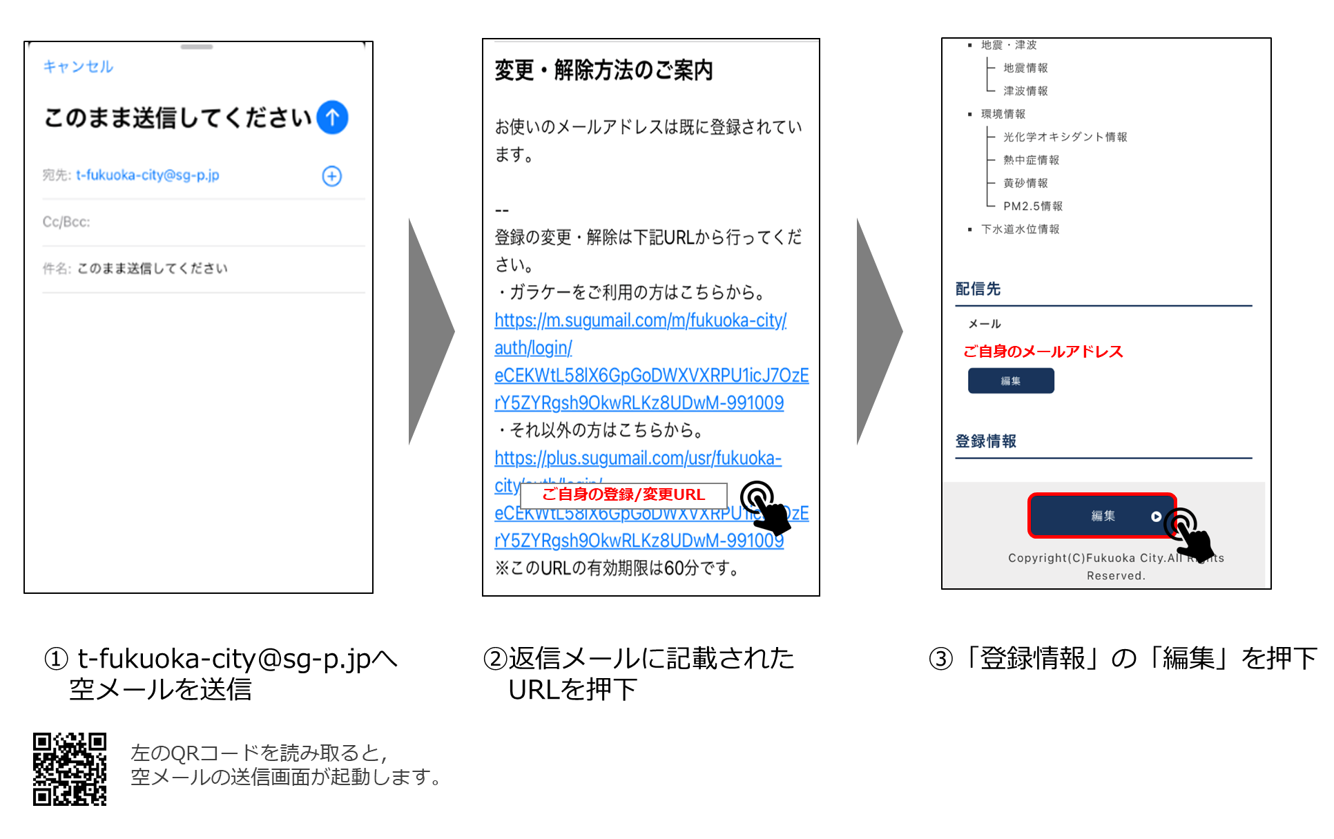 防災メールの受信変更内容イメージ,1 t-fukuoka-city@sg-p.jpへ空メールを送信,2 返信メールに記載されたURLを押下,3 「登録情報」の「編集」を押下