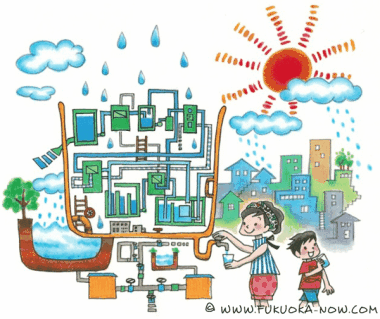 「節水意識の高い福岡市民」のイメージイラストの拡大画像
