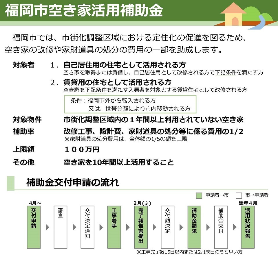 福岡市空き家活用補助金のチラシ画像。詳細は下記記載。