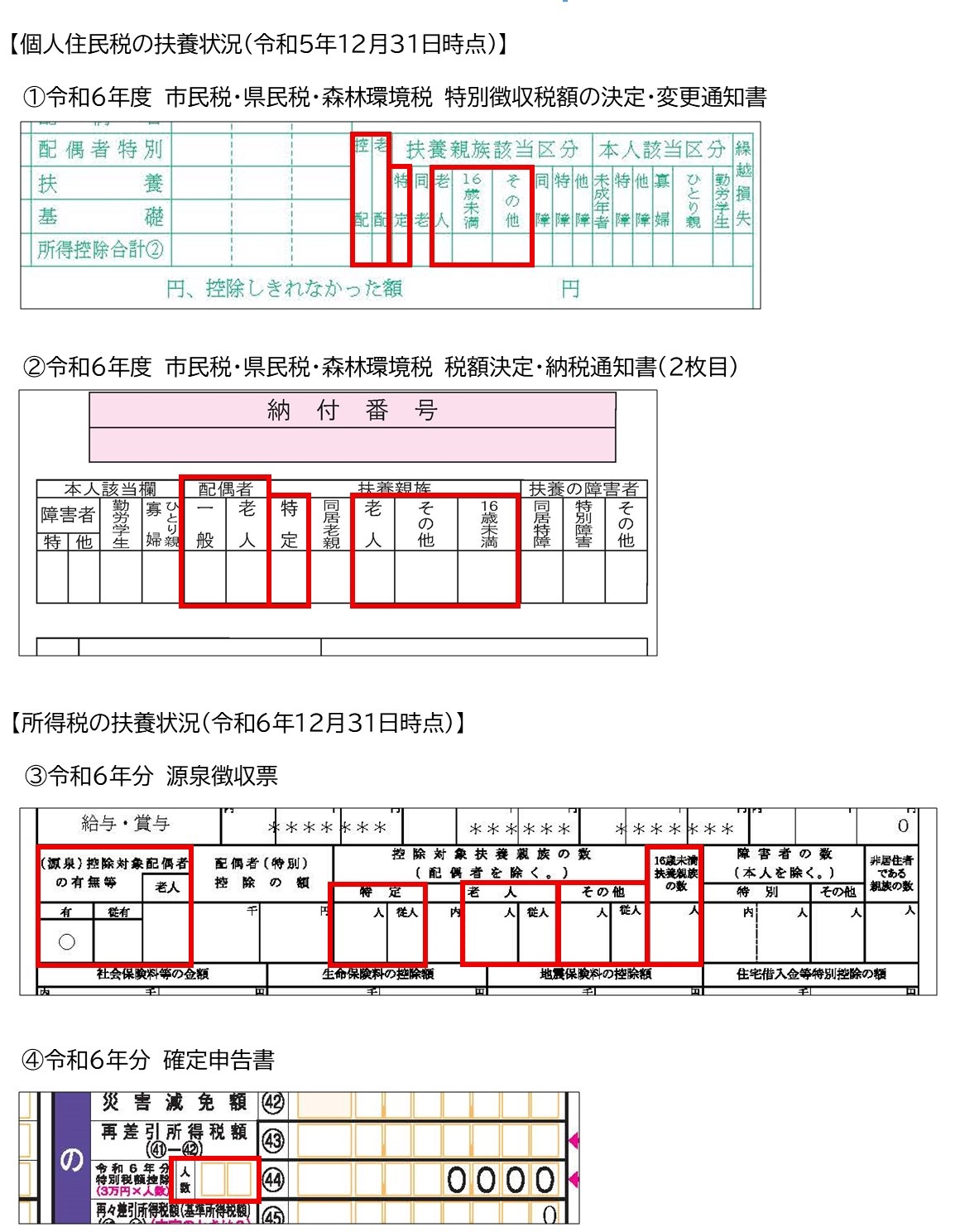 所定のところに、扶養人数などが記載されています