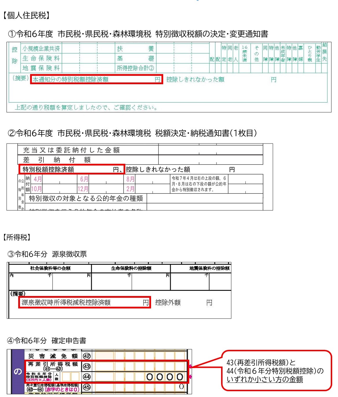 所定のところに、定額減税された額などが記載されています