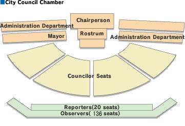 ■City Council Chamber