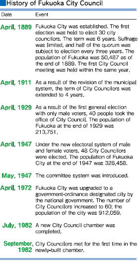 History of Fukuoka City Council