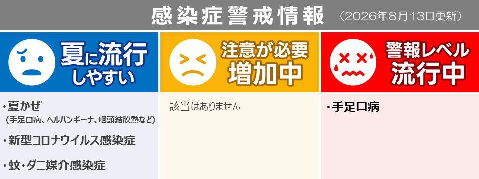 感染症警戒情報