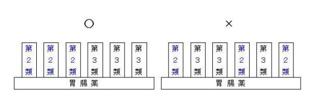 一般用医薬品の陳列例の画像