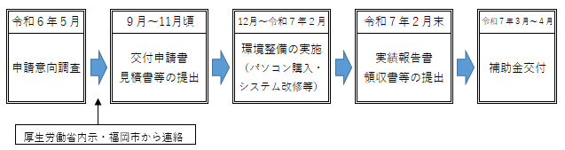 詳細は下記記載