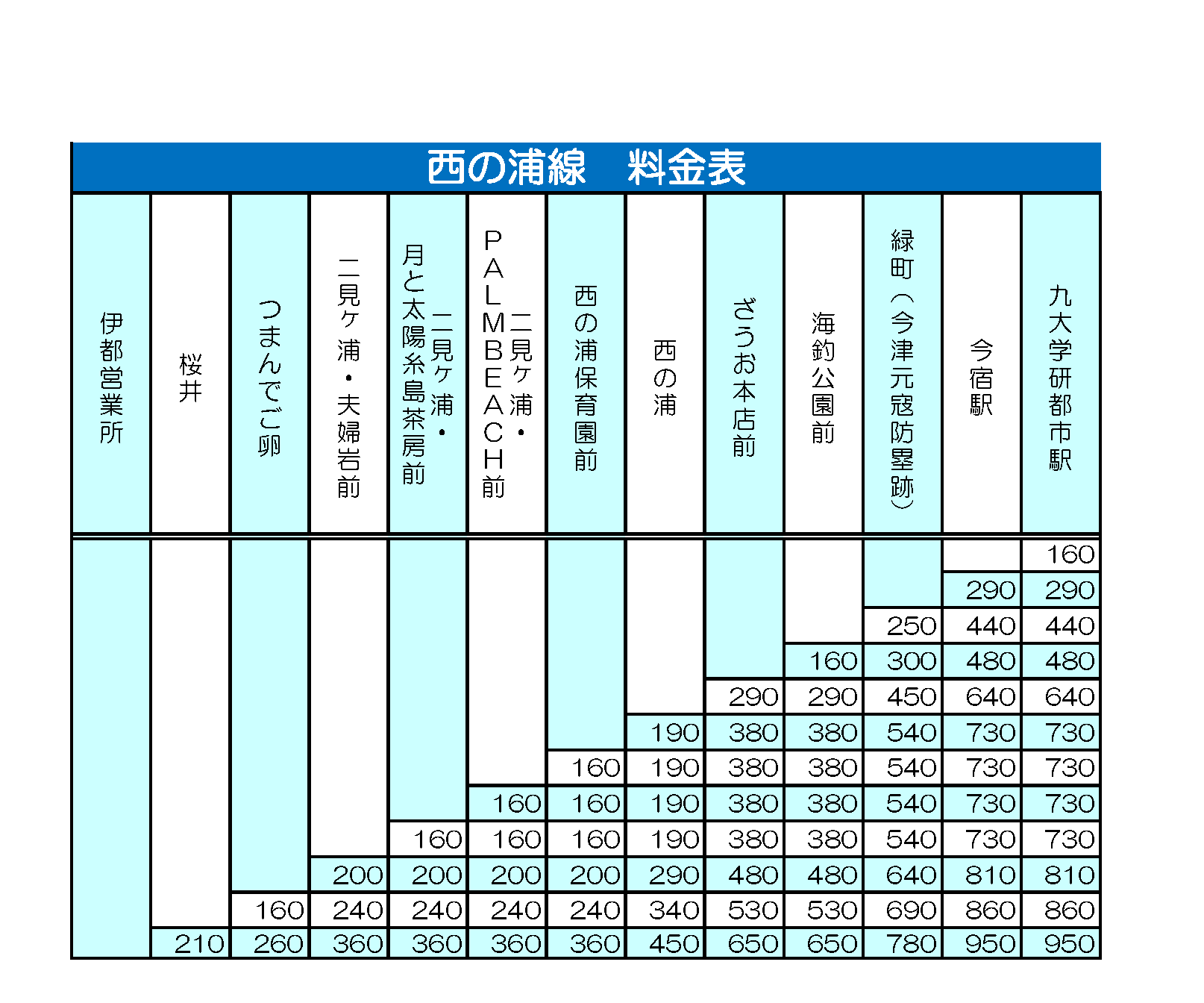西の浦線料金表