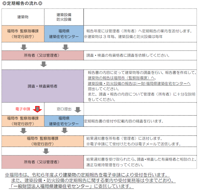 図式化した画像