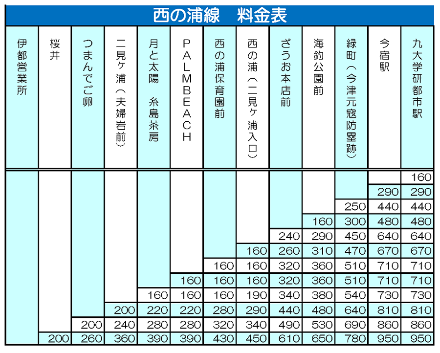 西の浦線運賃表の画像