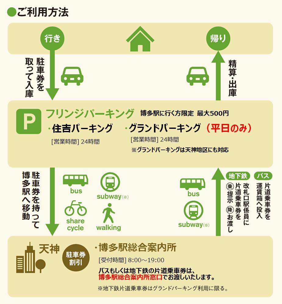 ご利用方法
