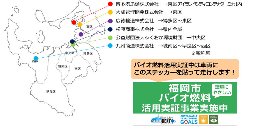 各車両の走行エリア。詳細は次に記載。