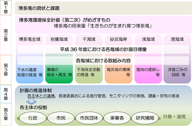 章構成