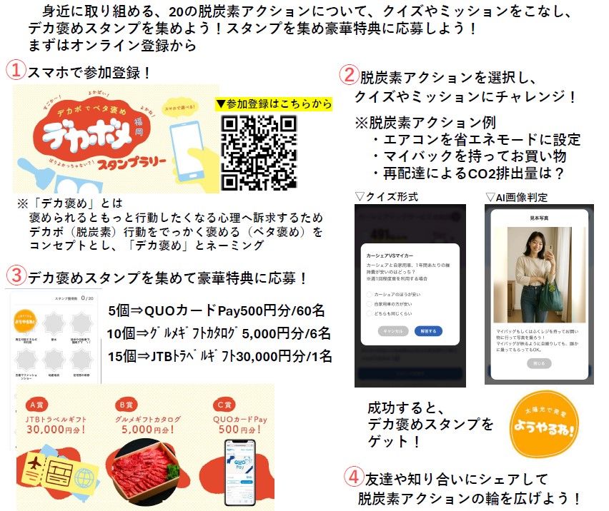 スタンプラリーの概要説明