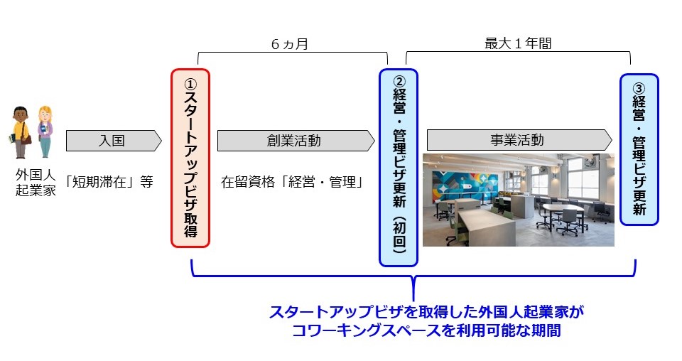 画像：流れ図