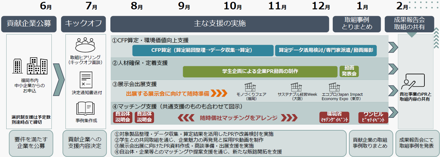 事業のスケジュール画像