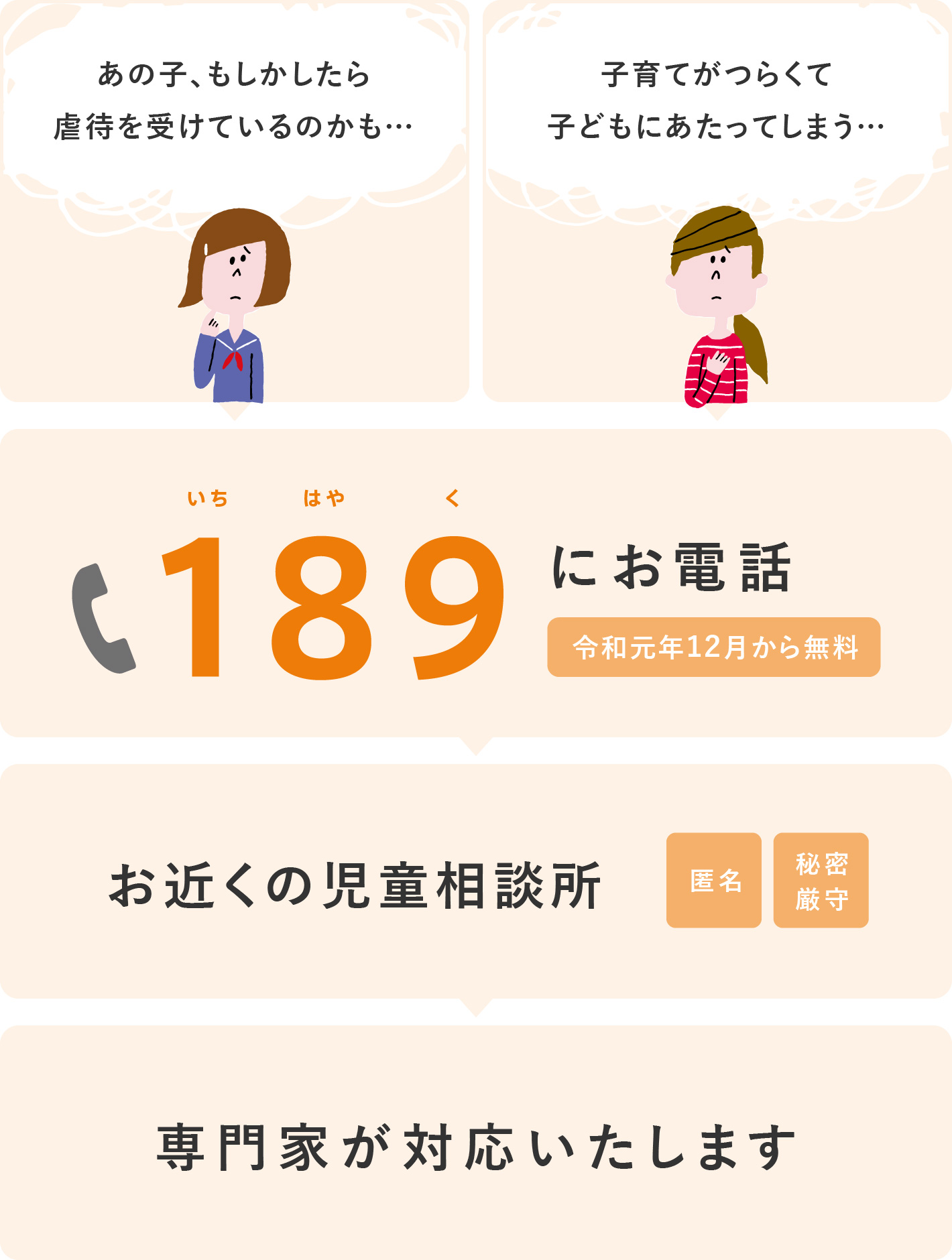 専門家が対応いたします