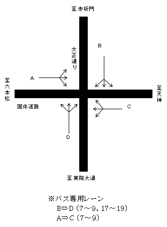 [0322]警固（警固）