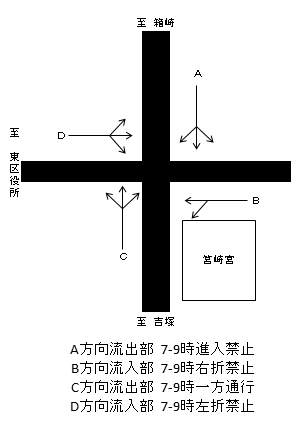 [0115]箱崎宮前（箱崎宮横）