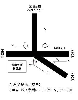 [0326]荒戸