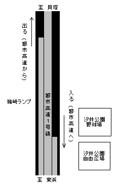 [0144]箱崎ランプ(箱崎ランプ)