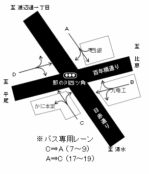 [0401]那の川(那の川四ツ角)