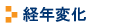 経年変化