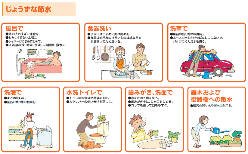 上手な節水の例(イラスト)