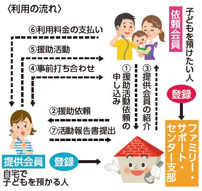 利用の流れのイラスト