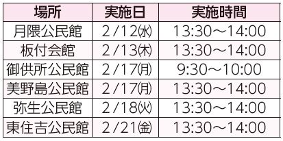 場所、実施日、実施時間表