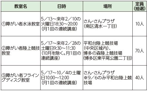 教室名や日時等は下記参照