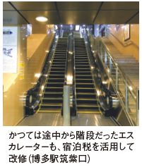 かつては途中から階段だったエス カレーターも、宿泊税を活用して 改修（博多駅筑紫口）