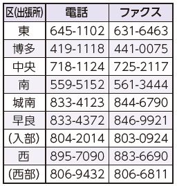 各区(出張所)保険年金担当課