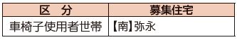 車椅子使用者がいる世帯のための住宅