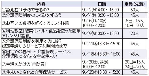9月の介護講座