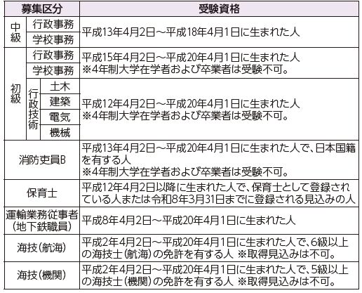 定期採用(採用予定日:原則、令和8年4月1日)