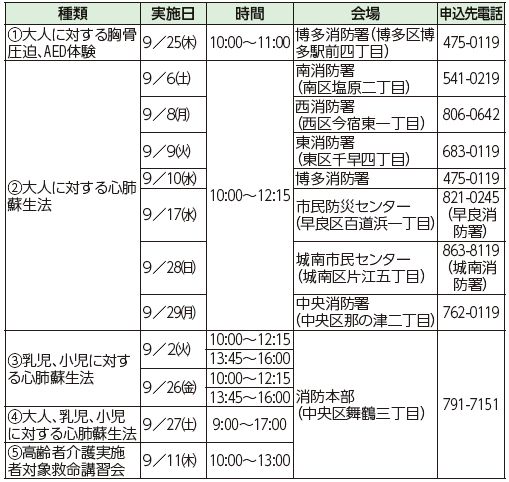 救命講習