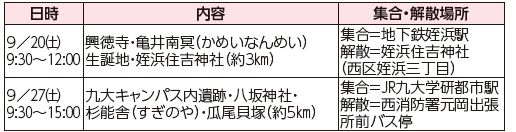 西区歴史よかとこ案内人と巡る「9月の歴史探訪ウオーキング」