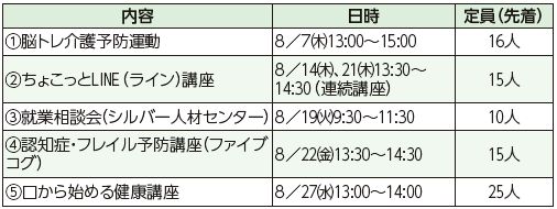 出張福岡100プラザ西