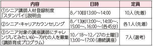 福岡100プラザ中央