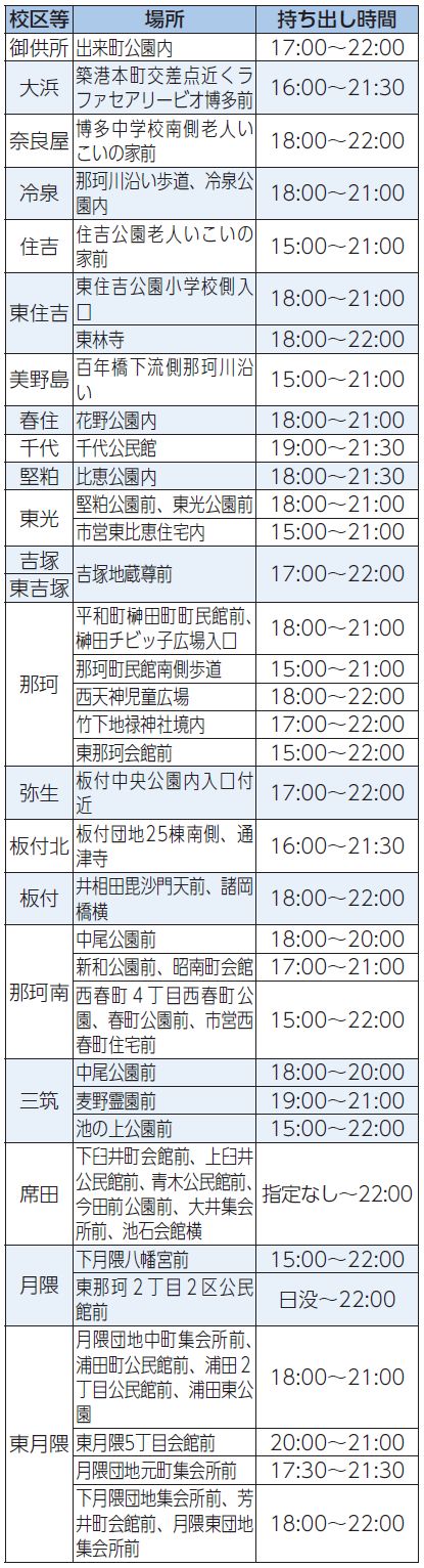 校区等、場所、持ち出し時間表