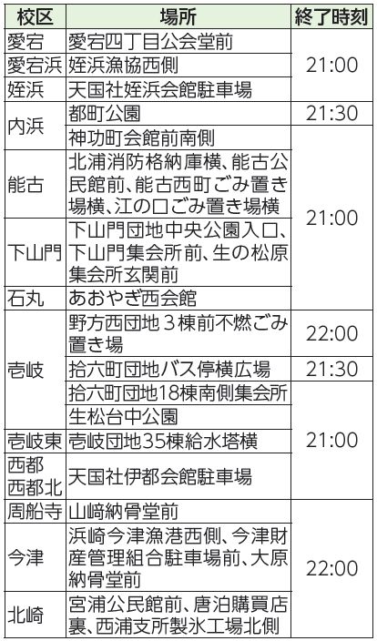校区、場所、終了時刻表