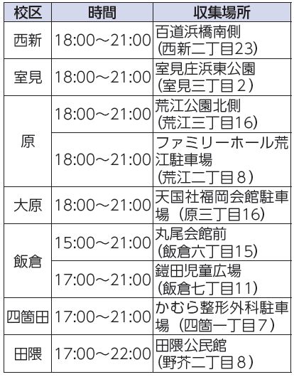校区、時間、収集場所表