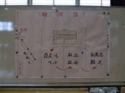 訓練レイアウトの画像