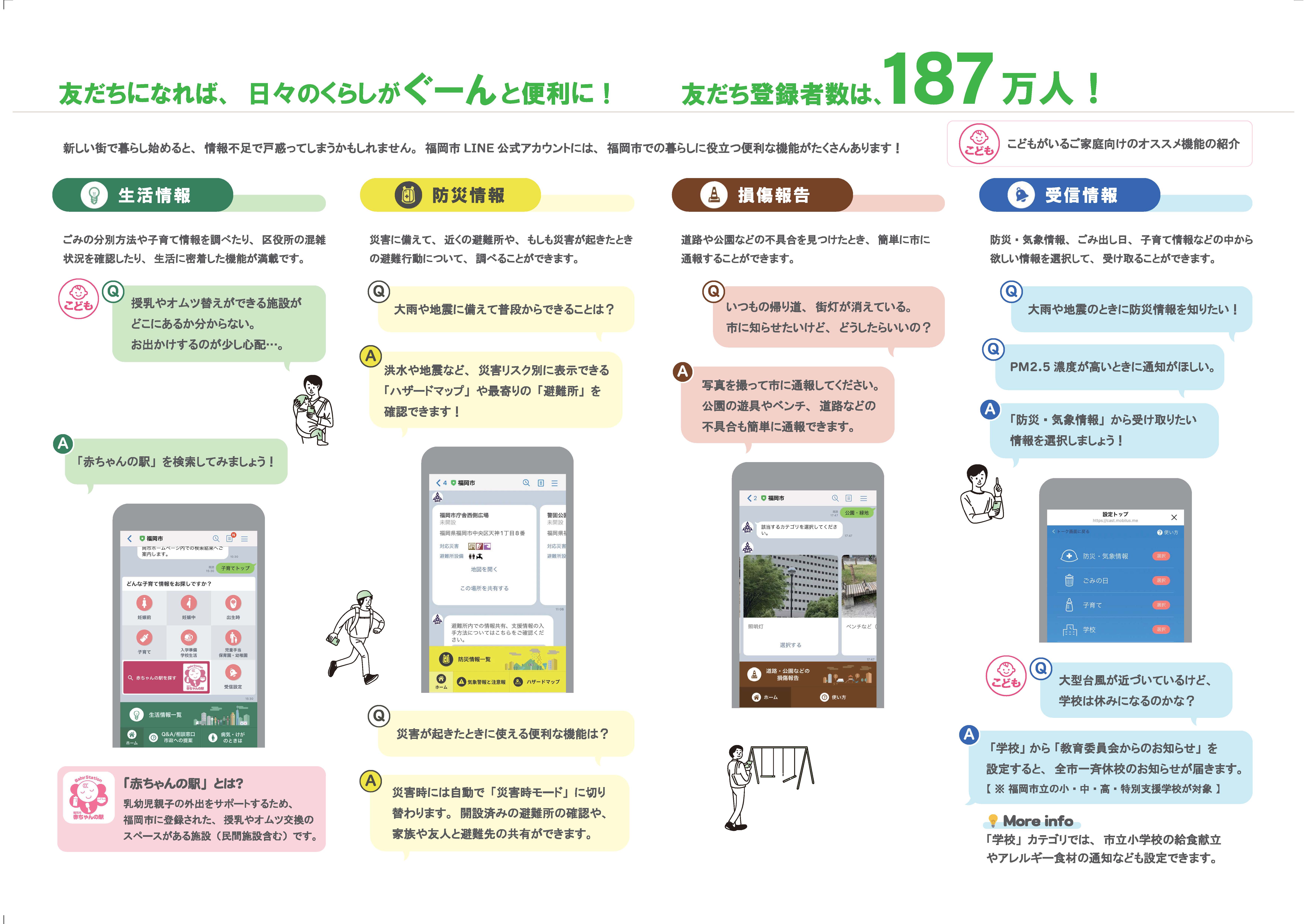 福岡市LINE公式アカウント使い方ガイド　裏面