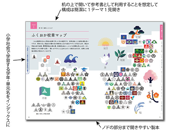 『ブックレット・シリーズ①　わたしたちの福岡市』誌面紹介