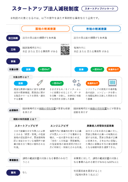 特区チラシ「令和7年度スタートアップ法人減税」ウラ面
