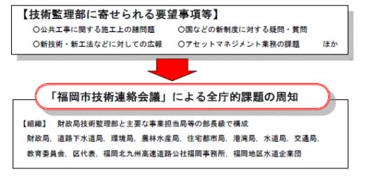 事業局への情報発信の図