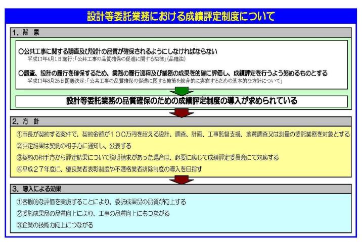 委託成績評定