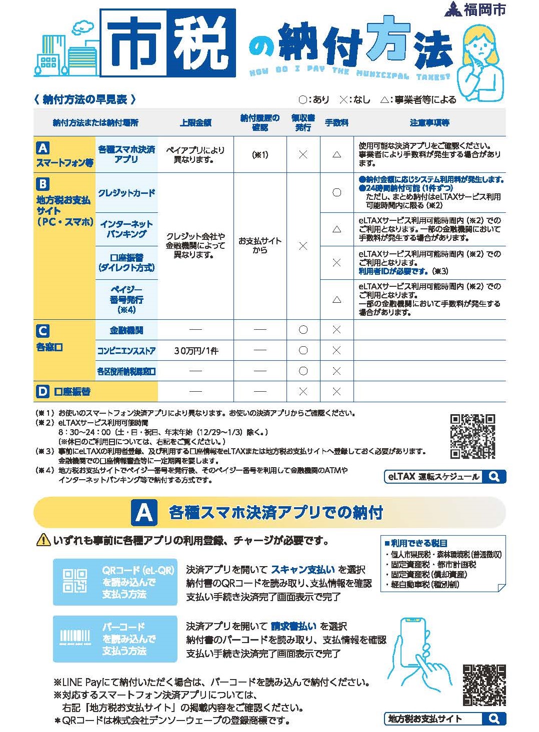 市税の納付方法1